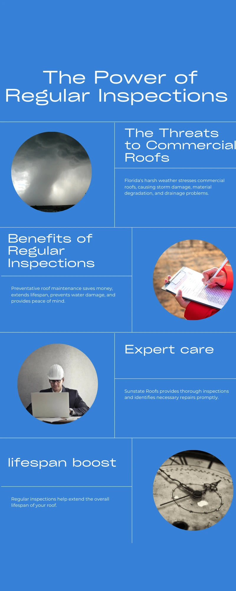 Infographic detailing the importance of commercial roof maintenance for lasting protection. It highlights key aspects such as regular inspections, Florida’s weather challenges, common roofing problems, expert care, cost savings, and extended roof lifespan. Preventative commercial roof maintenance ensures durability, prevents costly repairs, and protects business investments.