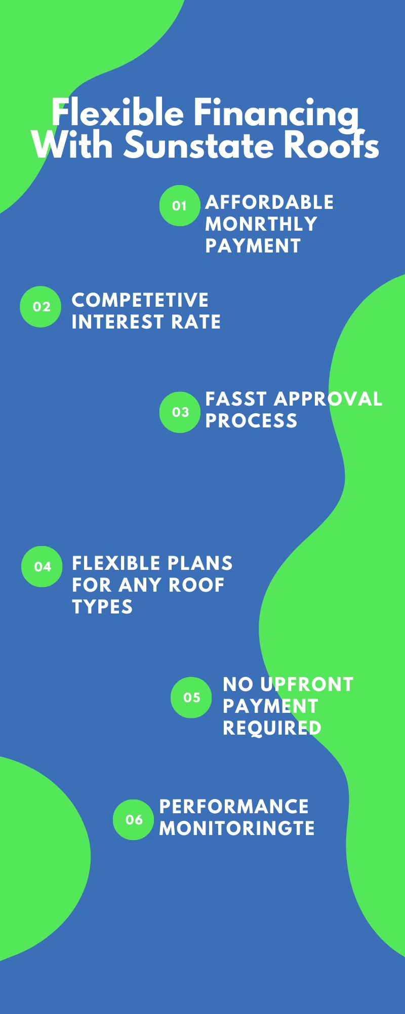 Infographic titled 'Flexible Roof Financing with Sunstate Roofs' on a blue background with a modern, futuristic design. It outlines key benefits of Sunstate Roofs' financing options for residential roofing, including 'Affordable Monthly Payments,' 'Competitive Interest Rates,' 'Fast Approval Process,' 'Flexible Plans for Any Roof Type,' 'No Upfront Payment Required,' and 'Performance Monitoring.' The infographic visually connects these financing features with digital-inspired circular design elements. Corporate style with a focus on Residential Roofing Financing.